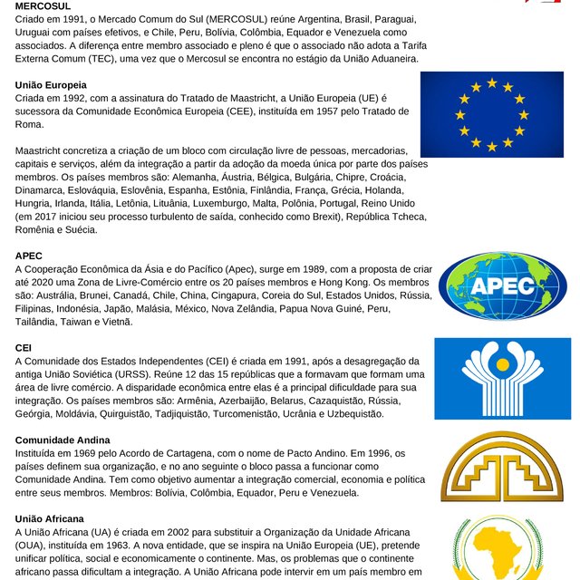 142-Atividade blocos econômicos