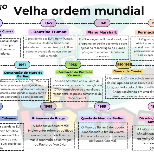 409-Combo quebra cabeça + linha do tempo da velha ordem mundial