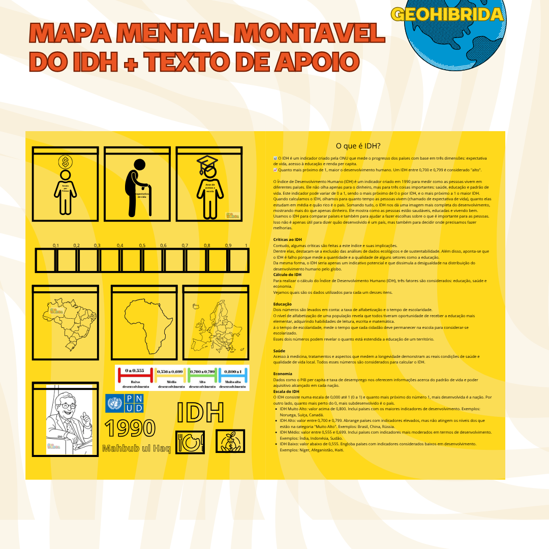 481-Mapa mental do IDH
