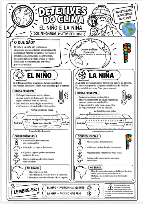 513- Atividade EL ninõ e La-nina