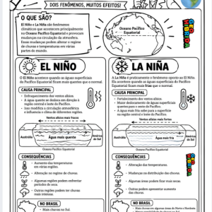 detetives do clima